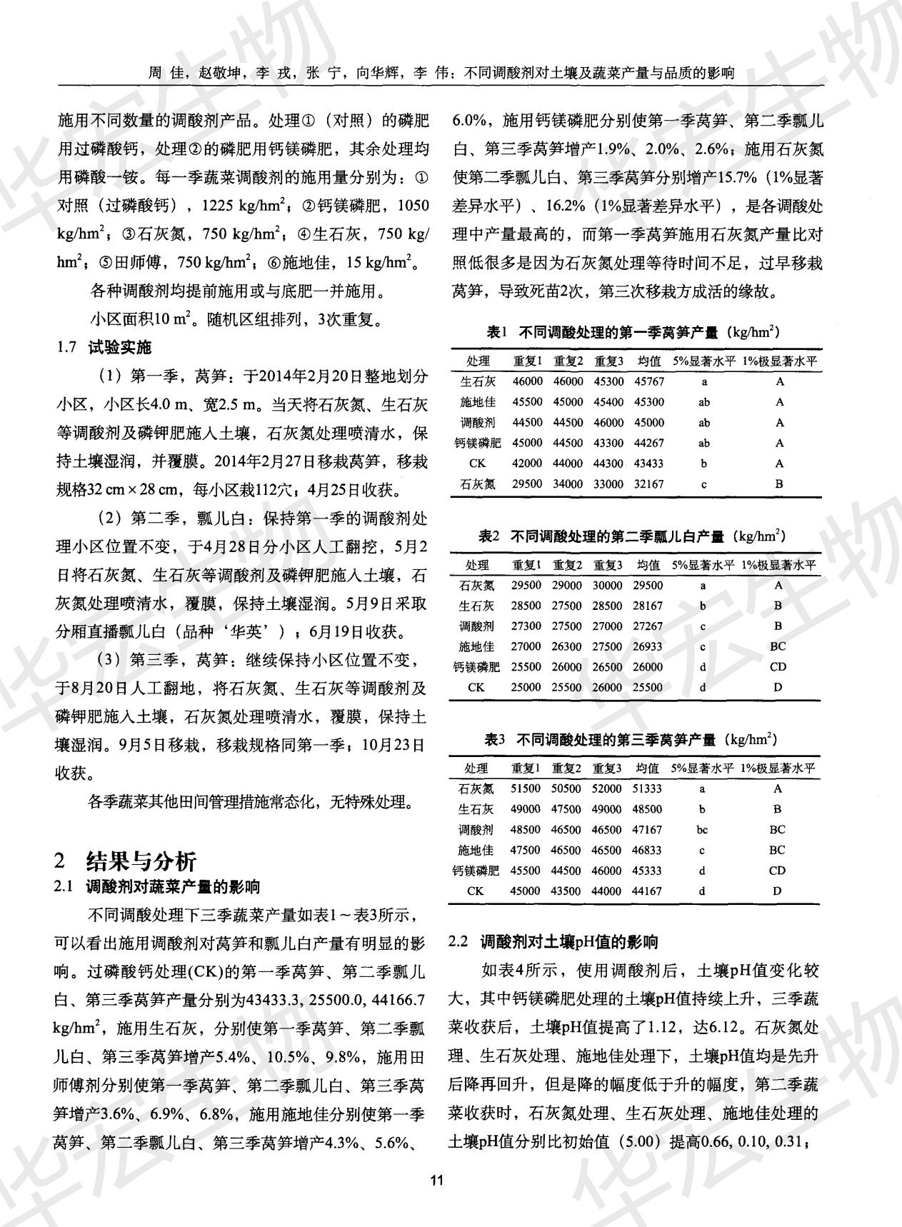 不同調(diào)酸劑對(duì)土壤及蔬菜產(chǎn)量與品質(zhì)的影響_01.jpg