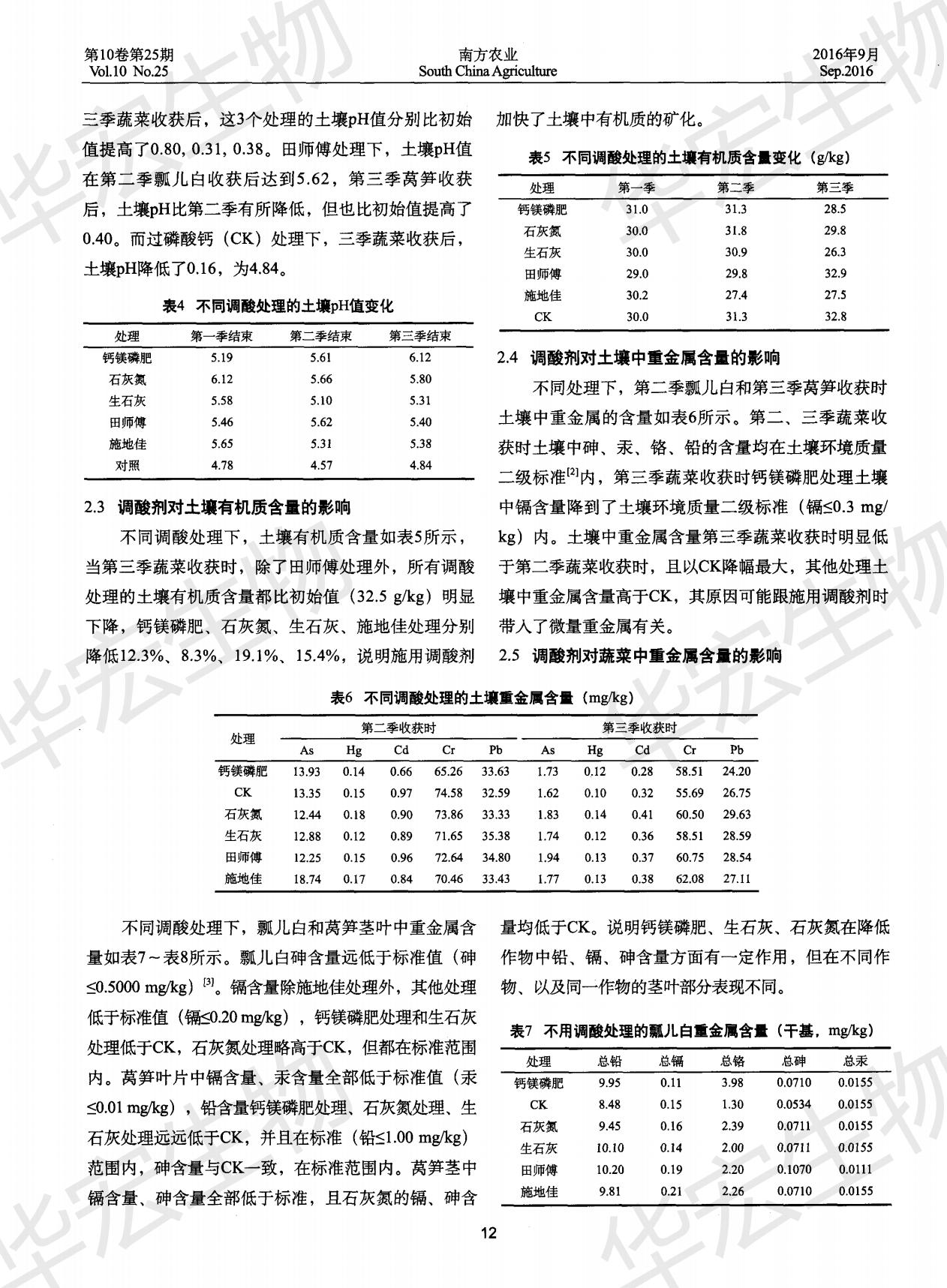 不同調(diào)酸劑對(duì)土壤及蔬菜產(chǎn)量與品質(zhì)的影響_02.jpg