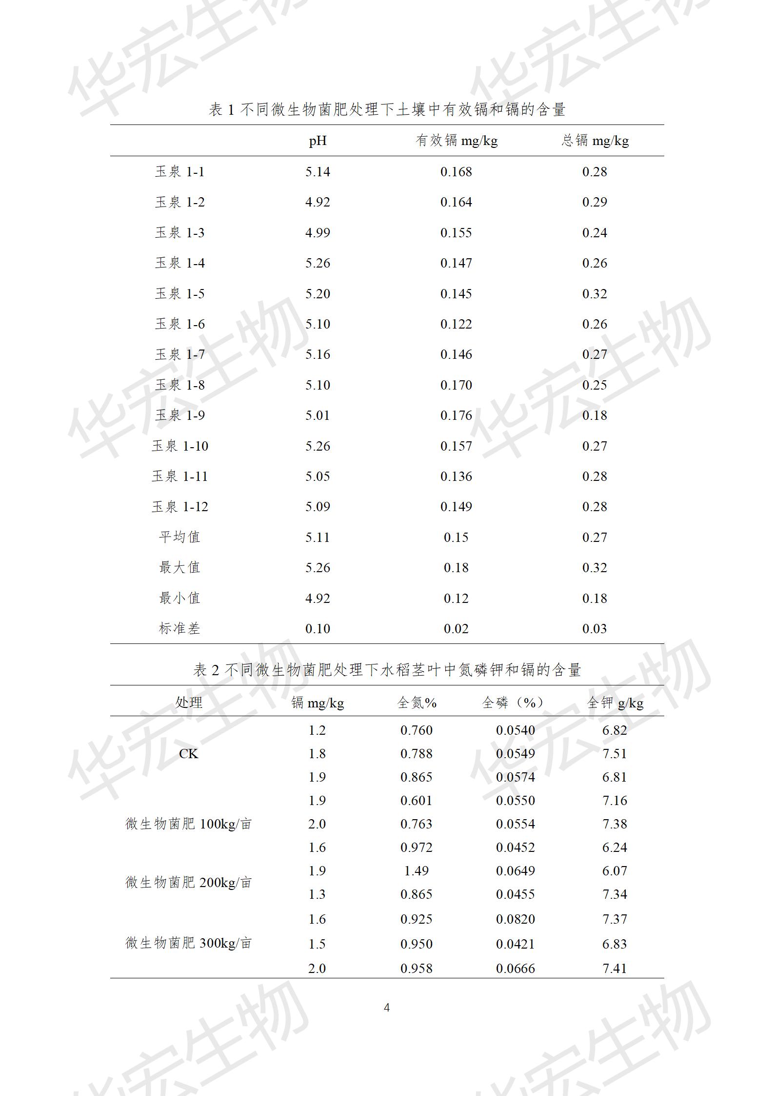 四川農(nóng)科院上官宇先2021年重金屬污染實驗報告20220615_04.jpg