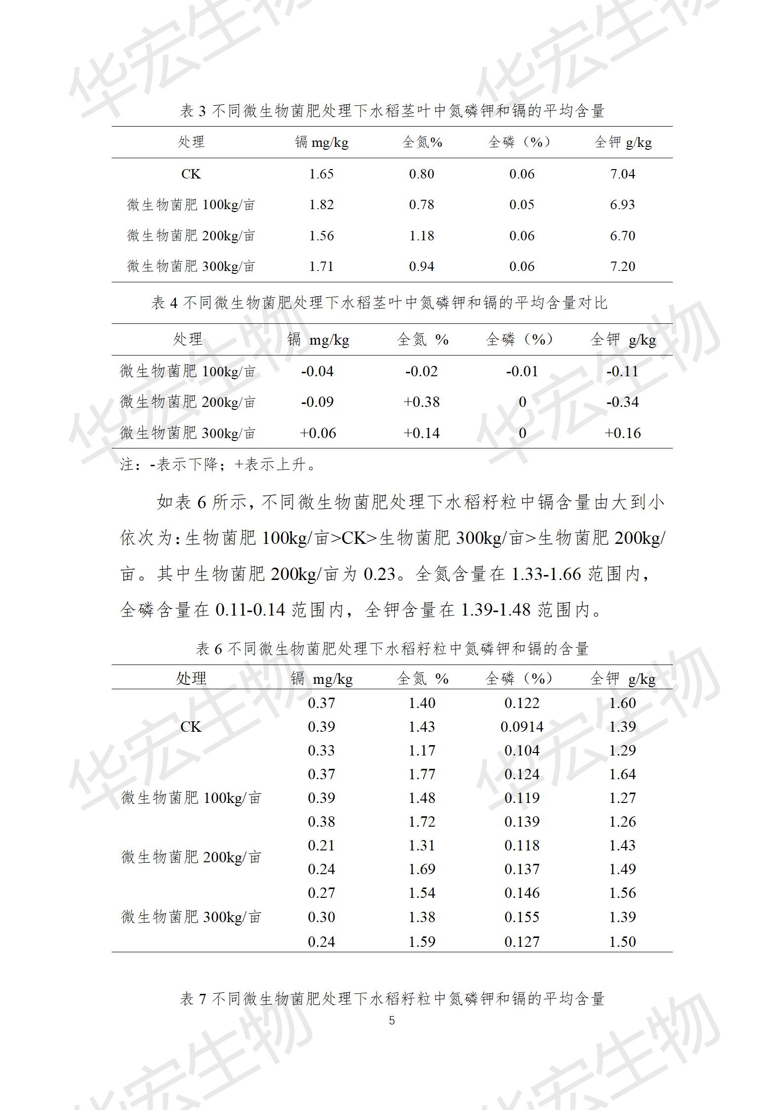 四川農(nóng)科院上官宇先2021年重金屬污染實驗報告20220615_05.jpg