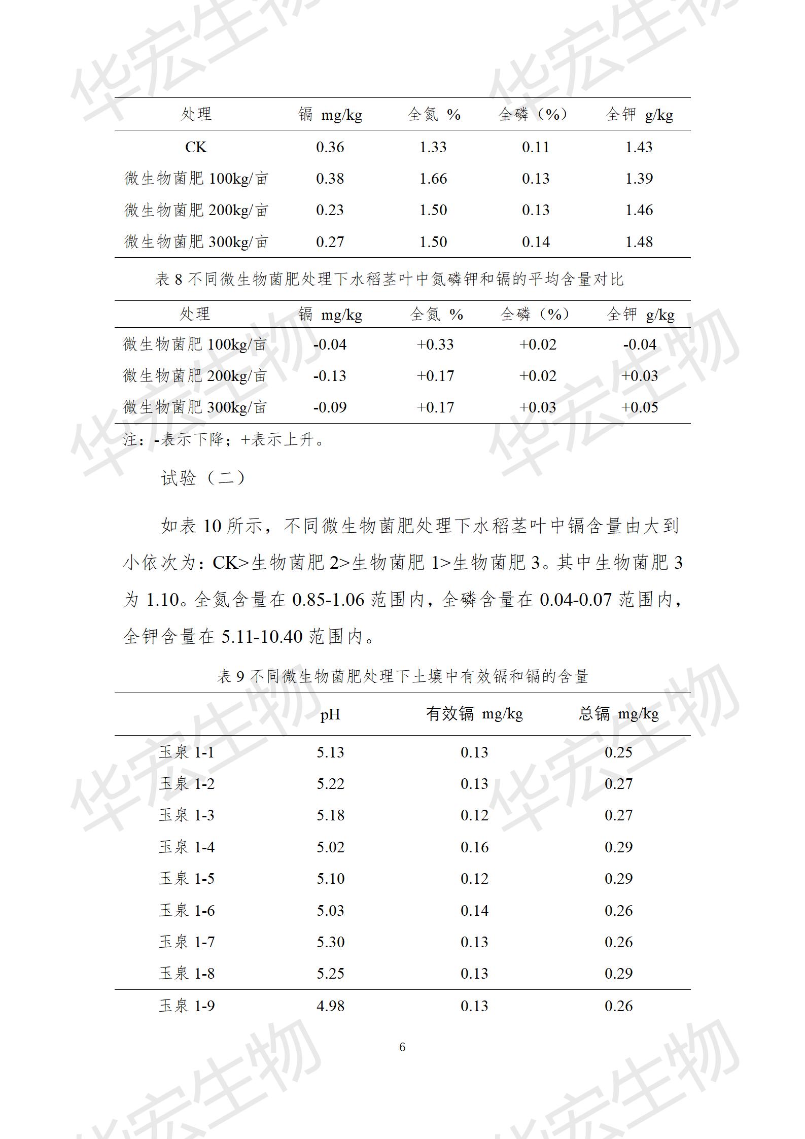 四川農(nóng)科院上官宇先2021年重金屬污染實驗報告20220615_06.jpg