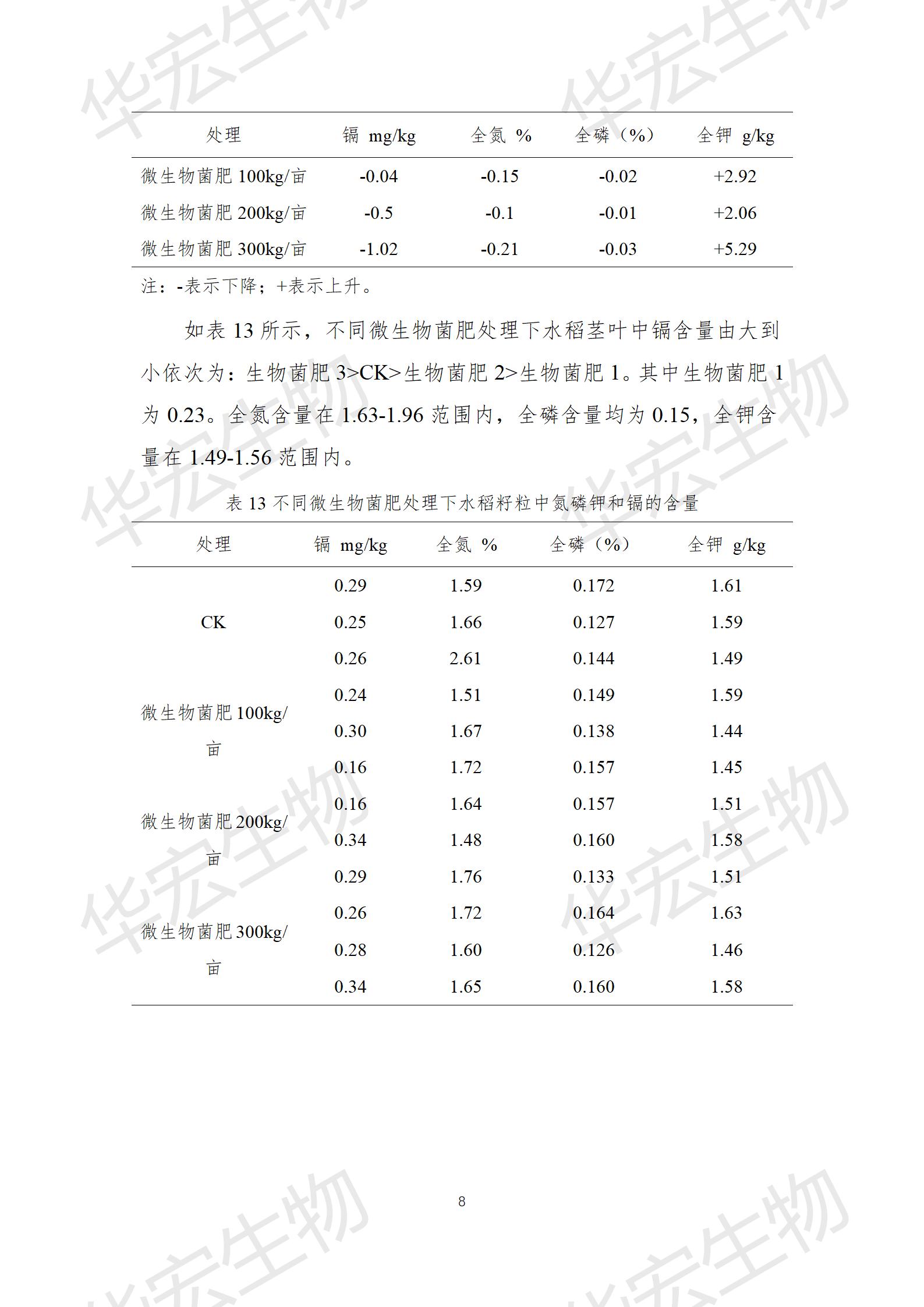 四川農(nóng)科院上官宇先2021年重金屬污染實驗報告20220615_08.jpg