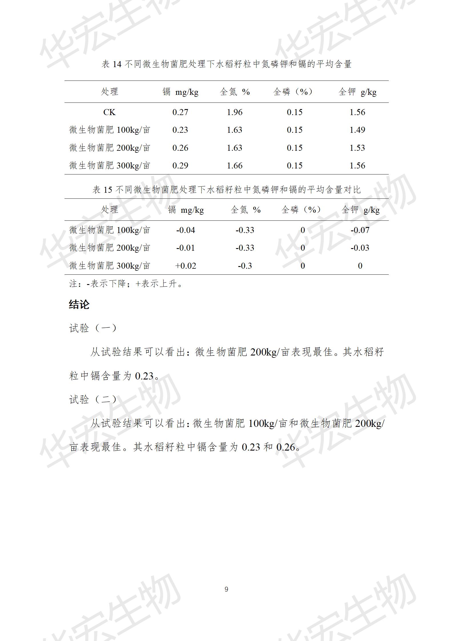 四川農(nóng)科院上官宇先2021年重金屬污染實驗報告20220615_09.jpg